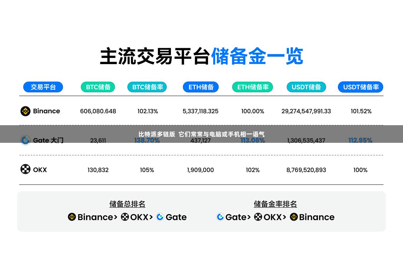 比特派多链版  它们常常与电脑或手机相一语气
